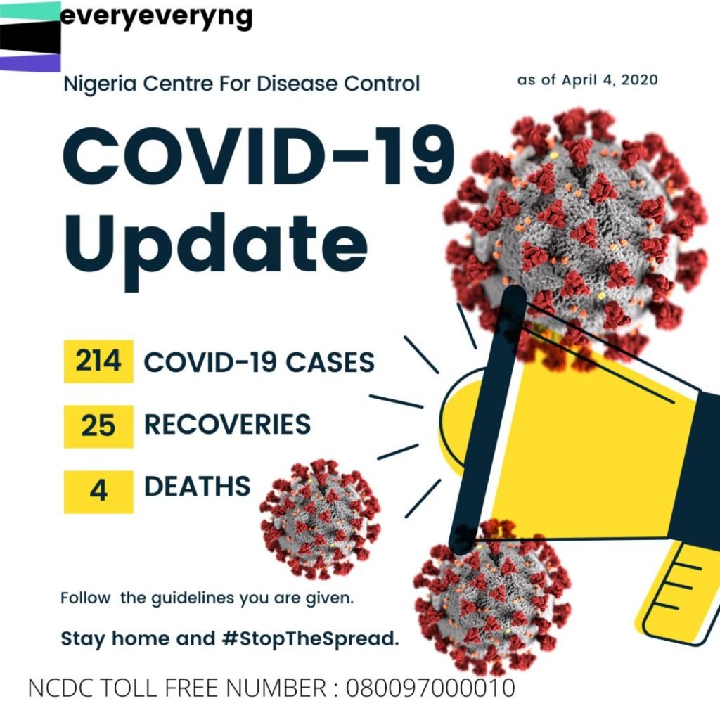 Coronavirus Update