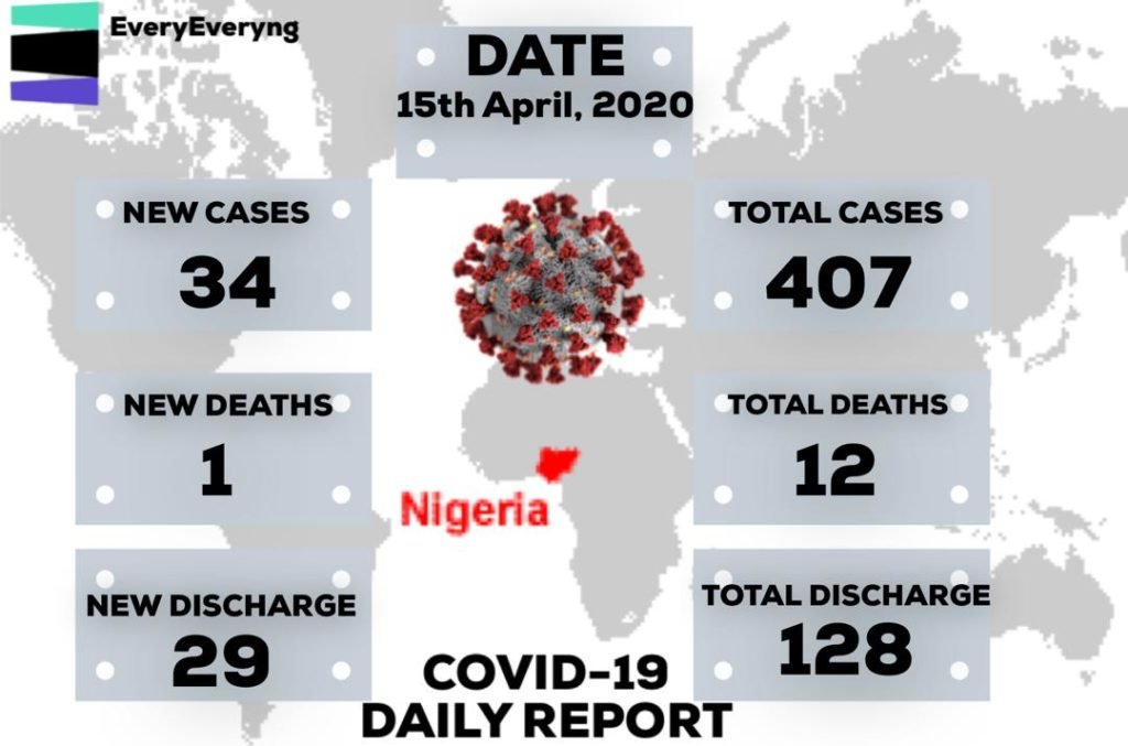 Ncdc Coronavirus Update