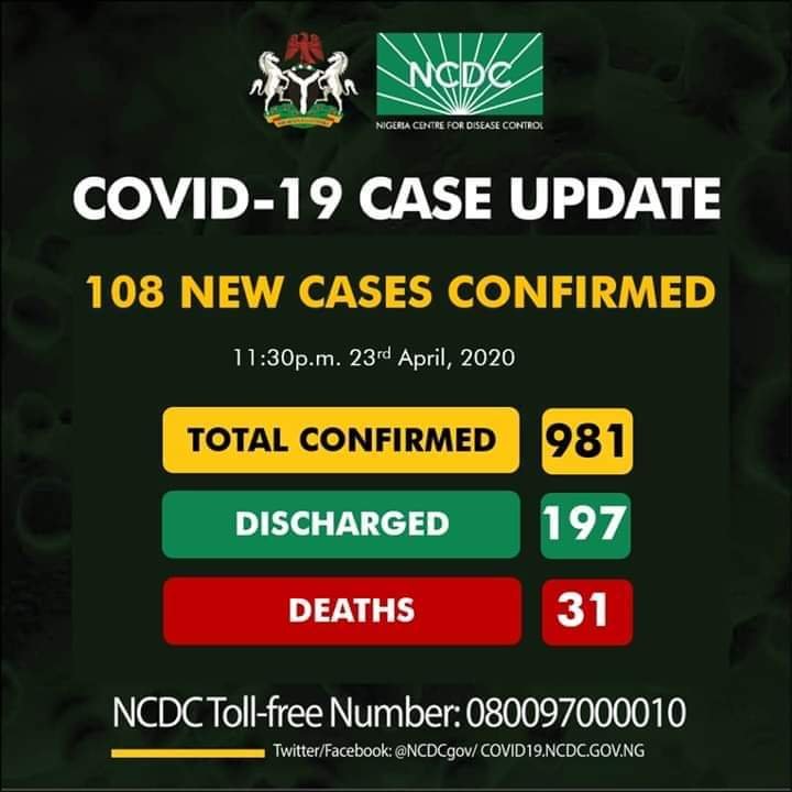 Ncdc Updates On Coronavirus In Nigeria