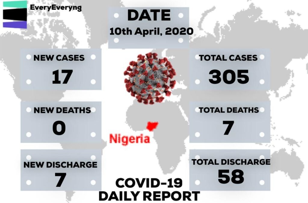 Coronavirus In Nigeria: Ncdc Confirms 17 New Cases. Ncdc Coronavirus Cases