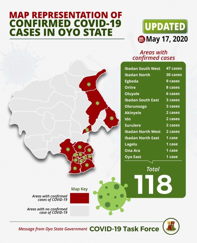 Oyo State Update