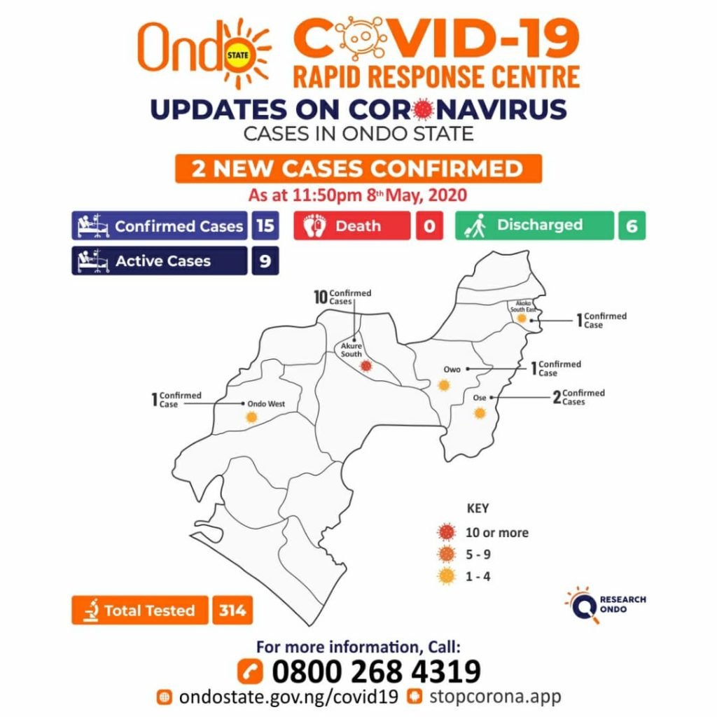 Ondo Records 2 New Coronavirus Cases
