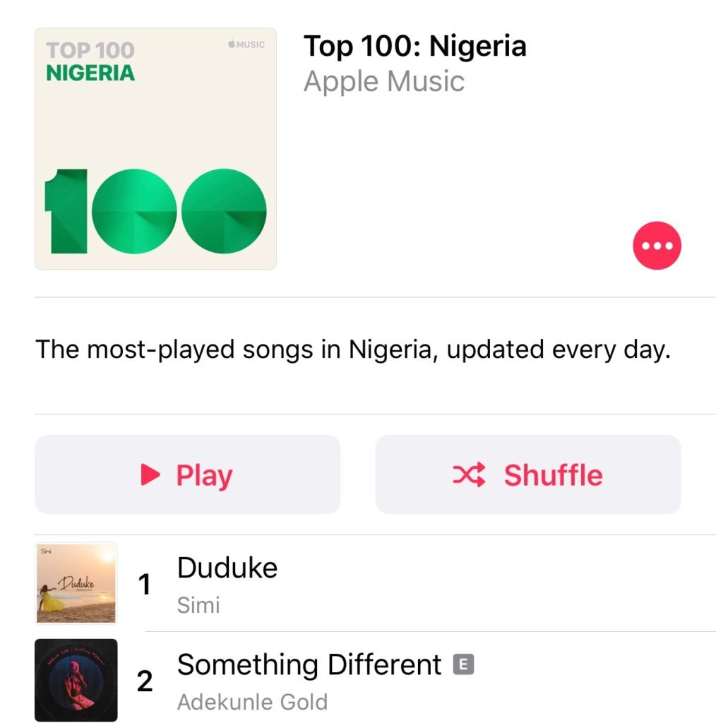 Checkout 2 Most-Played Songs In Nigeria Today