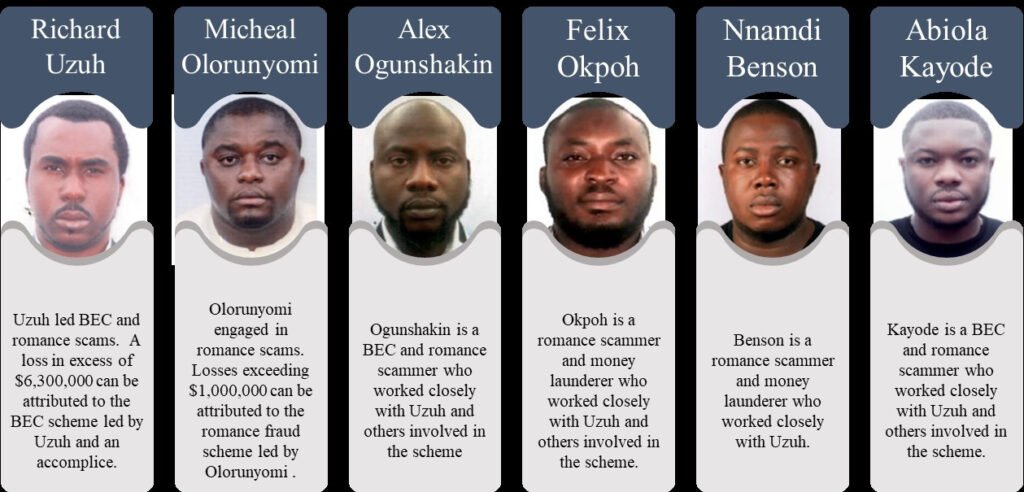 Cybercrimes List Nigerians