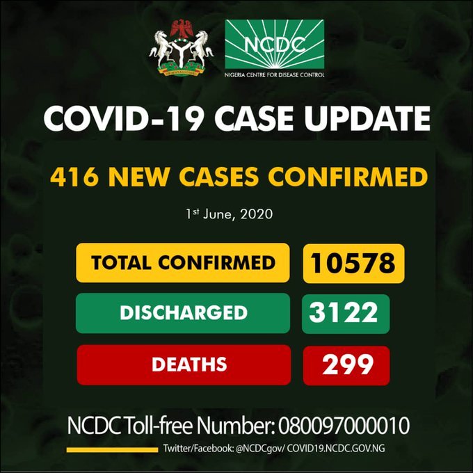 Oyo Losses Another Covid-19 Patient