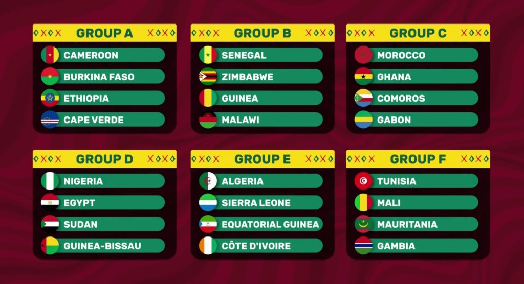 Afcon Draws Revealed: Super Eagles In Easy Group