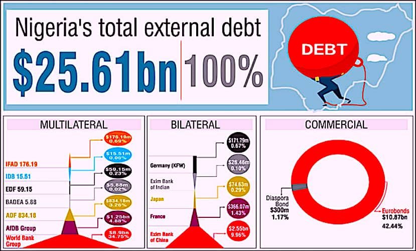 debt-management-office-fires-back-at-world-bank