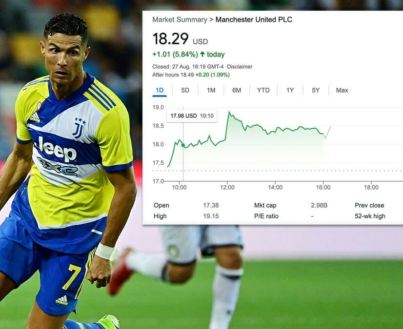 Ronaldo Arrival Crash United Website, Rise Stock By £212M