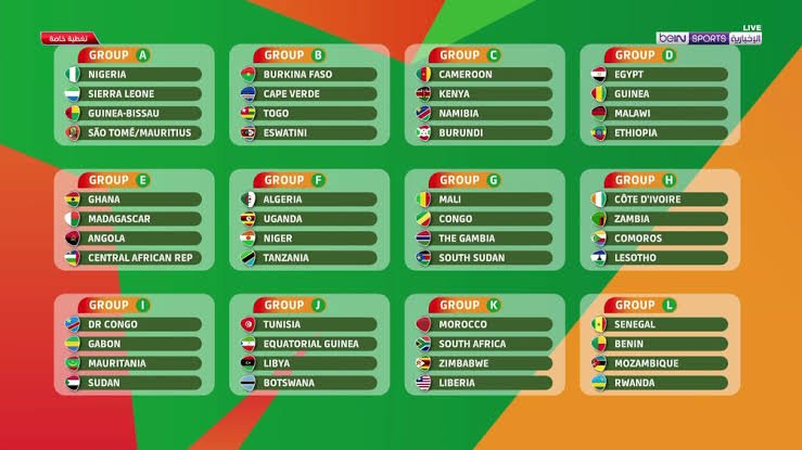 Afcon 2023 Playoff: Egypt In Group Of Death | EveryEvery