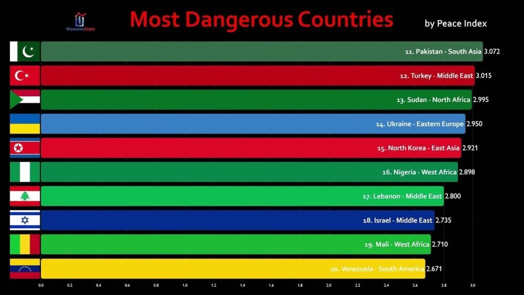 Dangerous Countries And Safe Countries In The World 2022