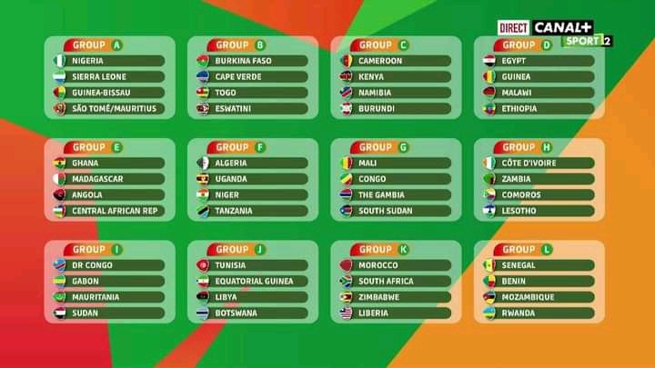 Afcon 2023 Postponed, See Why And New Date