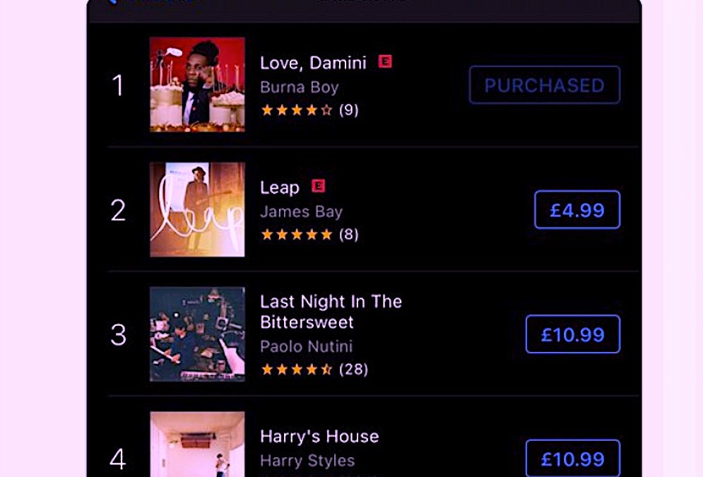 Burna Boy'S Album, 'Love, Damini' Tops Uk Itunes Chart Ahead Of Harry Styles, Others