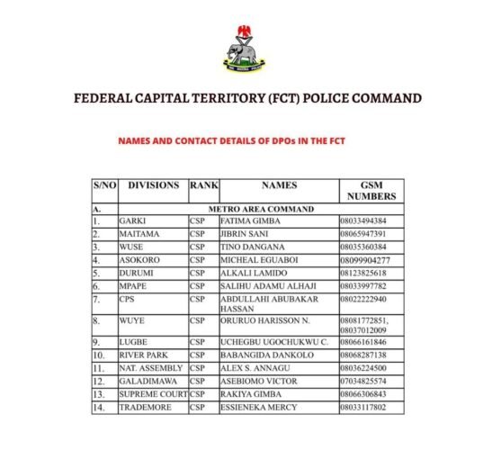 Insecurity: Federal Capital Territory Police Command Contacts