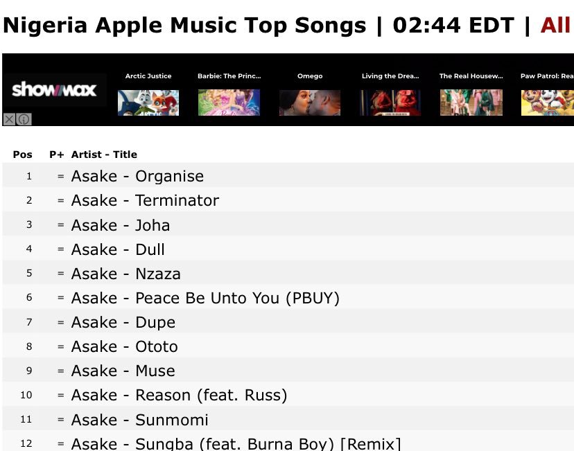 Asake'S Album 'Mr. Money With The Vibe' #Shutdown All Other Artistes' Records