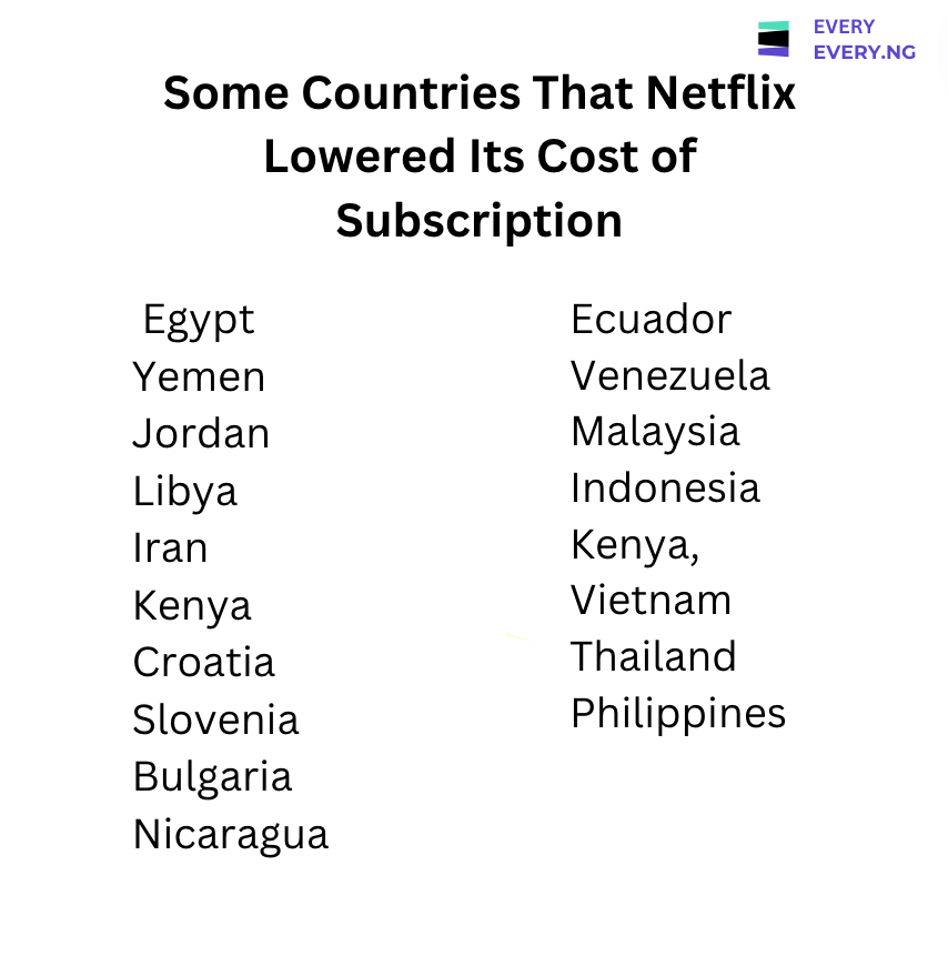 Netflix Increases Subscription For Nigerians, While Reducing For Over 30 Countries